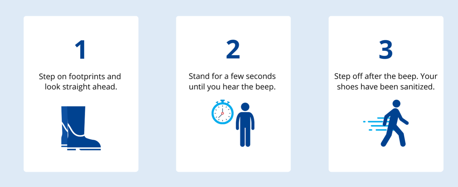 Three simple steps to use UVZone shoe sanitizer